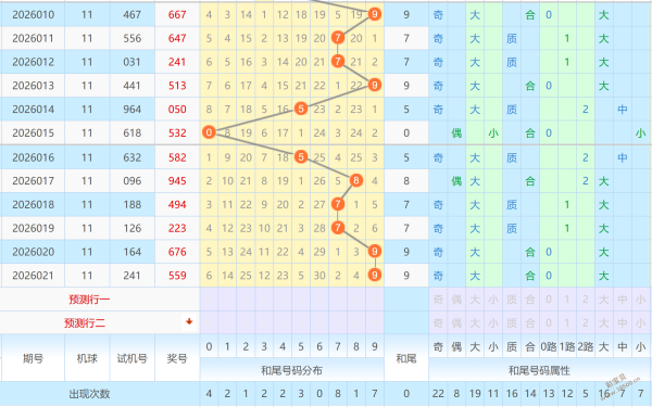 揭秘彩市,大乐透第,期号码前瞻,体彩大发彩票网,体育彩票,大发彩票网,足球彩票,篮球彩票,快三官方网站