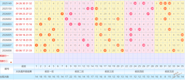 双色奇缘,期专家精准,预测,体彩大发彩票网,体育彩票,大发彩票网,足球彩票,篮球彩票,快三官方网站