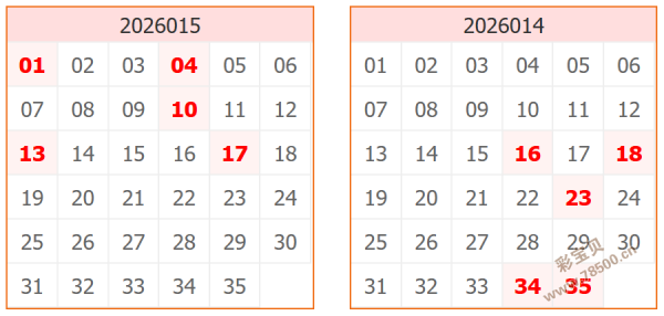 彩市风向标,双色球,期精准出击,体彩大发彩票网,体育彩票,大发彩票网,足球彩票,篮球彩票,快三官方网站