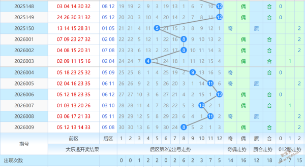 路路狂预测,大揭秘,期双色球红,体彩大发彩票网,体育彩票,大发彩票网,足球彩票,篮球彩票,快三官方网站