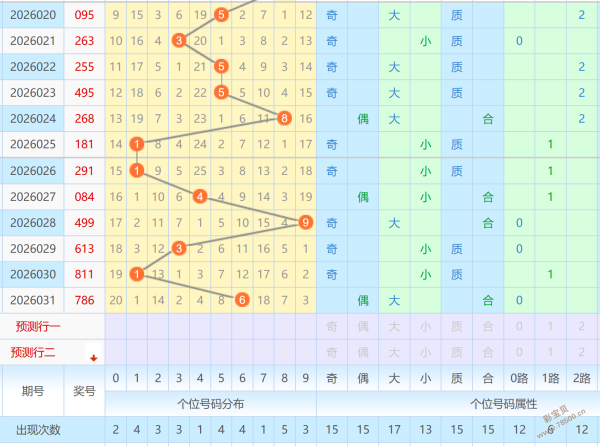 伯乐相码,大乐透,期前后区预,体彩大发彩票网,体育彩票,大发彩票网,足球彩票,篮球彩票,快三官方网站