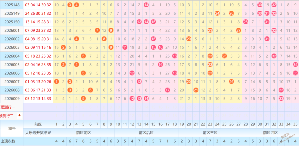 福彩,期专家预测,分析,体彩大发彩票网,体育彩票,大发彩票网,足球彩票,篮球彩票,快三官方网站