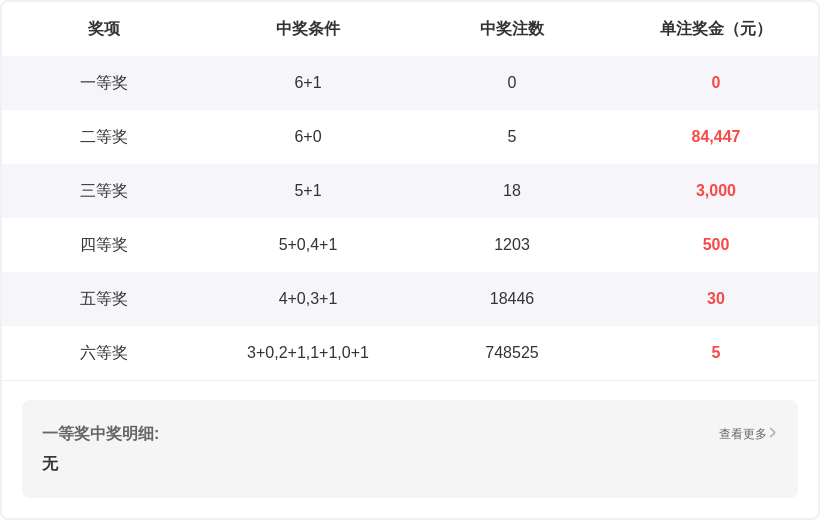 彩界风云,杨哥独门秘,籍揭晓,体彩大发彩票网,体育彩票,大发彩票网,足球彩票,篮球彩票,快三官方网站