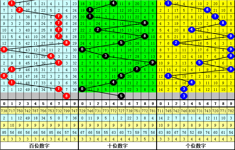 双色球秘籍,大公开,期福利双色,体彩大发彩票网,体育彩票,大发彩票网,足球彩票,篮球彩票,快三官方网站