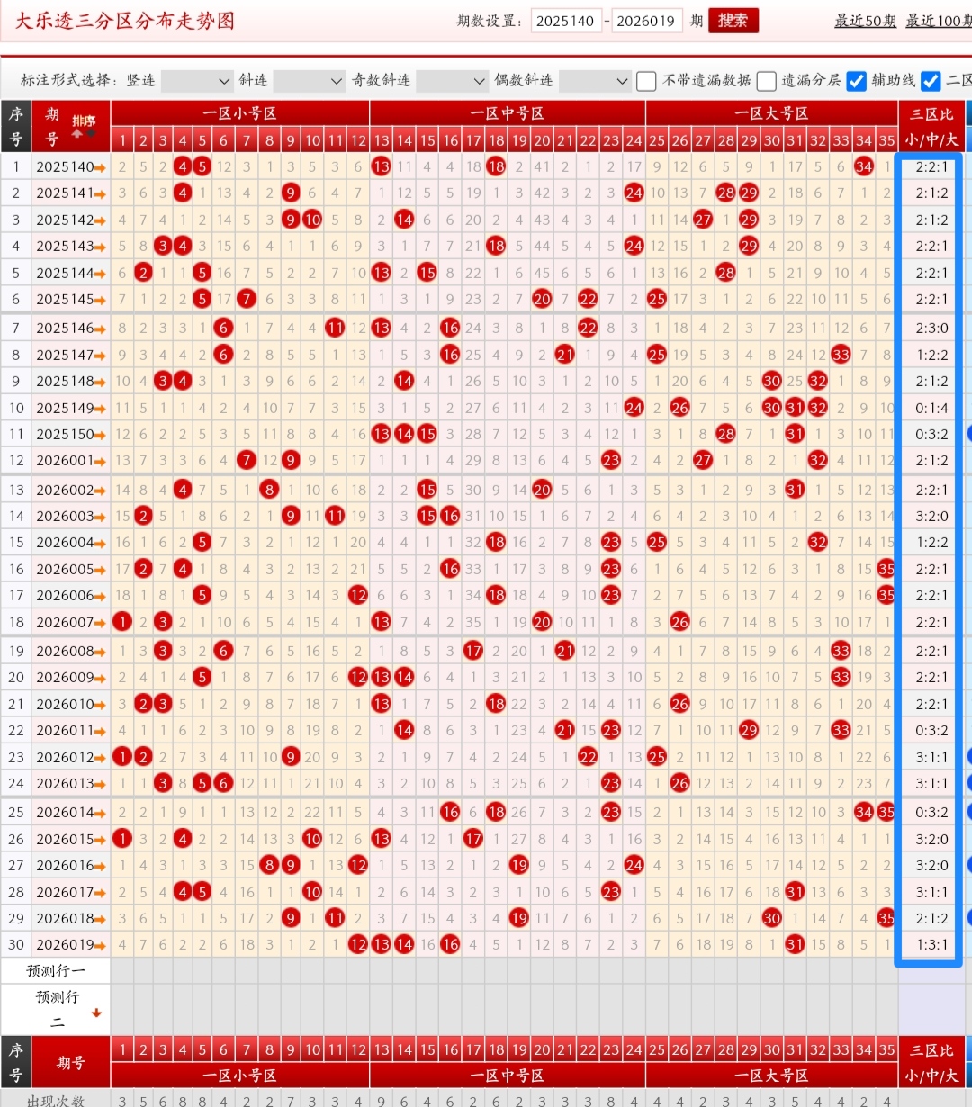双色球大师,年首期攻略,智能杀号神,体彩大发彩票网,体育彩票,大发彩票网,足球彩票,篮球彩票,快三官方网站