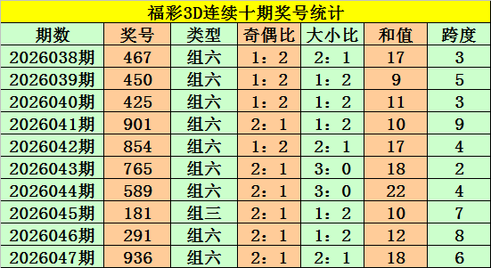 独家秘籍,神预测,必中杀号,体彩大发彩票网,体育彩票,大发彩票网,足球彩票,篮球彩票,快三官方网站