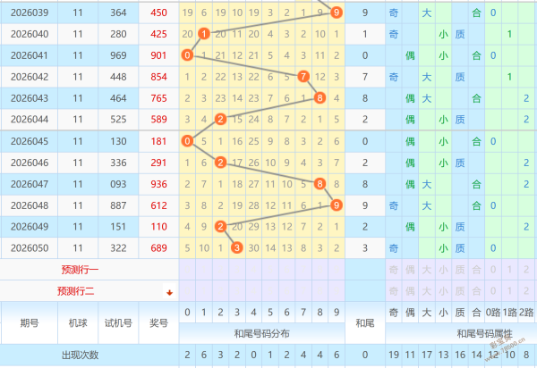 刘三独家揭,大乐透,期必中后区,体彩大发彩票网,体育彩票,大发彩票网,足球彩票,篮球彩票,快三官方网站