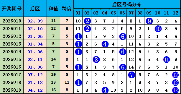 双色球揭秘,独家预测,揭秘龙凤之,体彩大发彩票网,体育彩票,大发彩票网,足球彩票,篮球彩票,快三官方网站