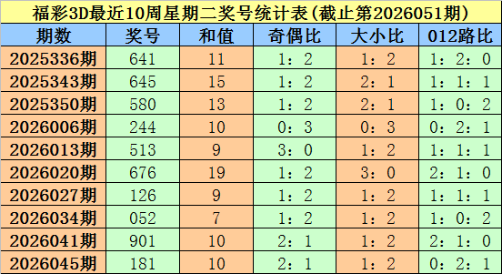 寒风袭秋,期排列三神,预测,体彩大发彩票网,体育彩票,大发彩票网,足球彩票,篮球彩票,快三官方网站