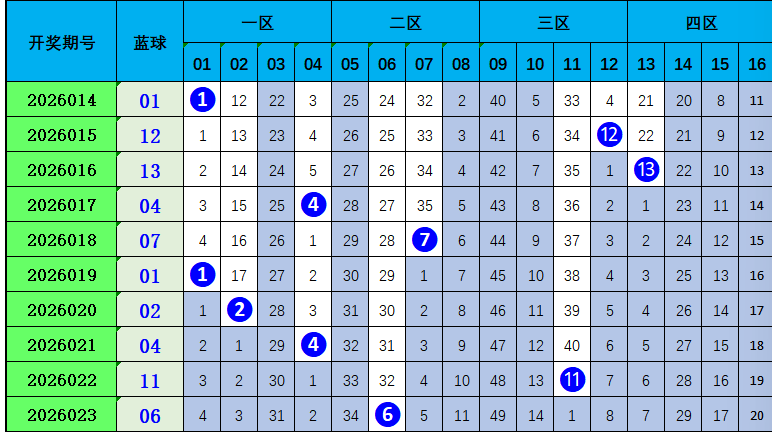 彩运女神独,家揭秘,彩神号码前,体彩大发彩票网,体育彩票,大发彩票网,足球彩票,篮球彩票,快三官方网站