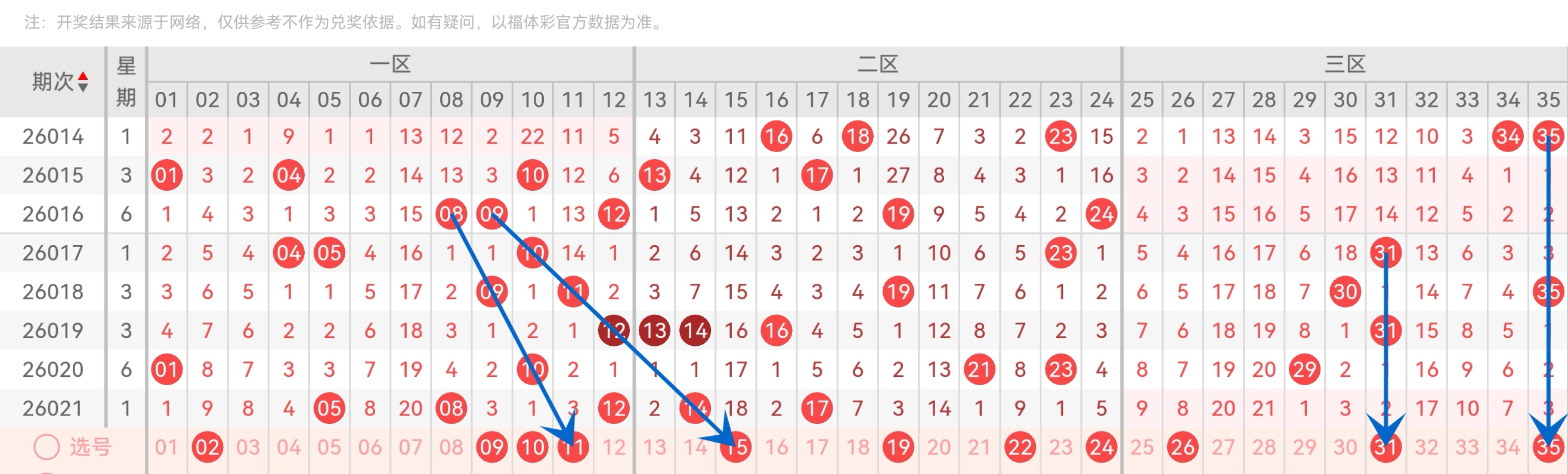 体彩排列三,期专家推荐,质合分析,体彩大发彩票网,体育彩票,大发彩票网,足球彩票,篮球彩票,快三官方网站