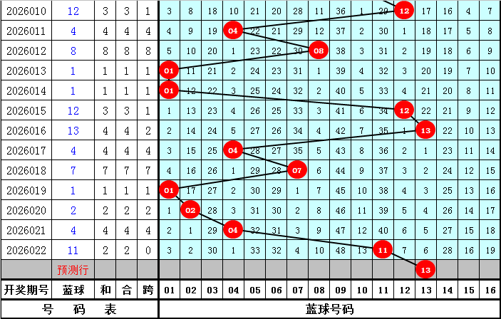 大乐透,期软件预测,前区,体彩大发彩票网,体育彩票,大发彩票网,足球彩票,篮球彩票,快三官方网站