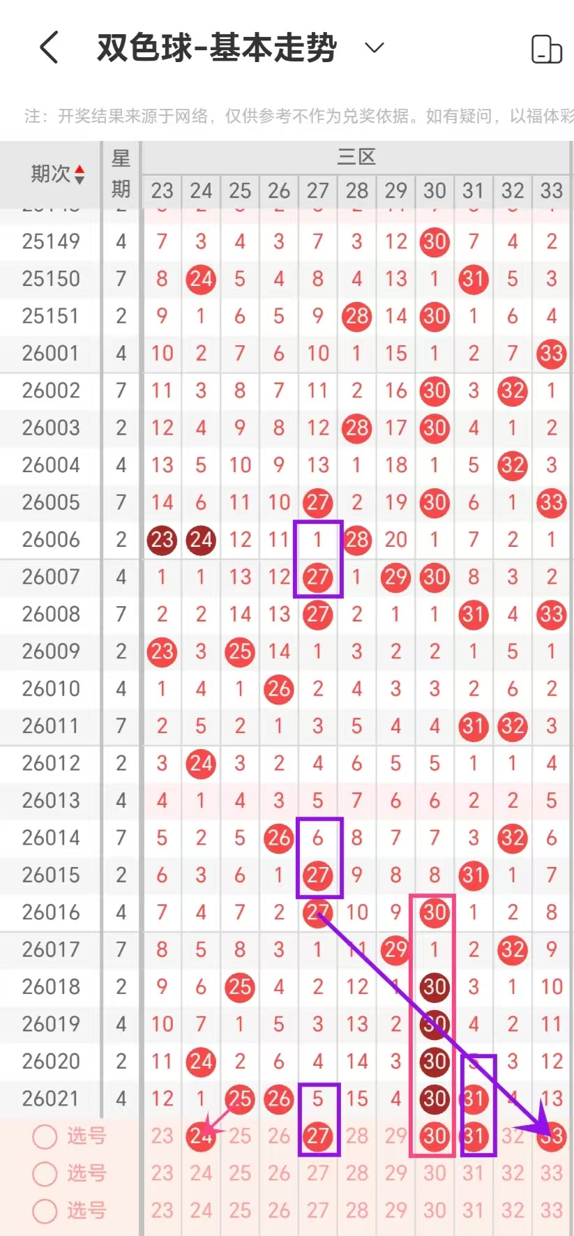 大乐透,期软件预测,前区,体彩大发彩票网,体育彩票,大发彩票网,足球彩票,篮球彩票,快三官方网站