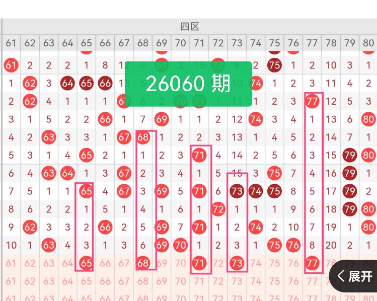 双色球,期红球走势,预测及专家,体彩大发彩票网,体育彩票,大发彩票网,足球彩票,篮球彩票,快三官方网站