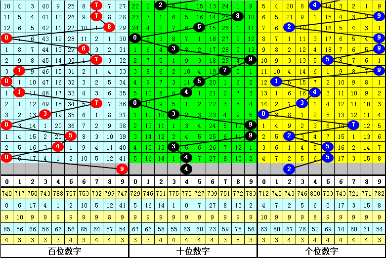 大乐透,期专家预测,定位分析定,体彩大发彩票网,体育彩票,大发彩票网,足球彩票,篮球彩票,快三官方网站