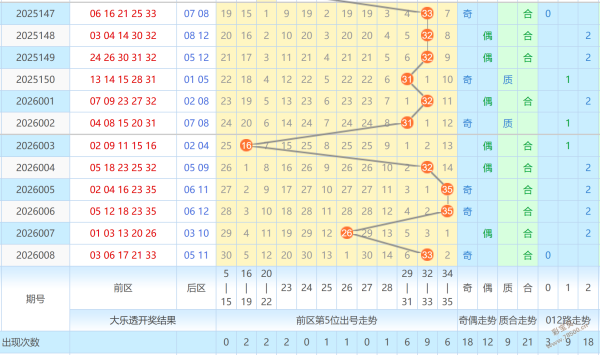 推荐,期大乐透预,专家质合分,体彩大发彩票网,体育彩票,大发彩票网,足球彩票,篮球彩票,快三官方网站