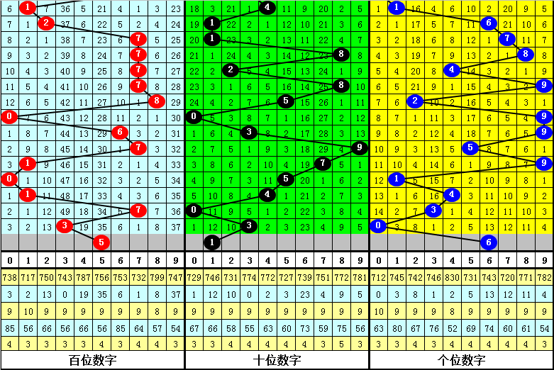 双色球第,期专家推荐,重庆森林独,体彩大发彩票网,体育彩票,大发彩票网,足球彩票,篮球彩票,快三官方网站