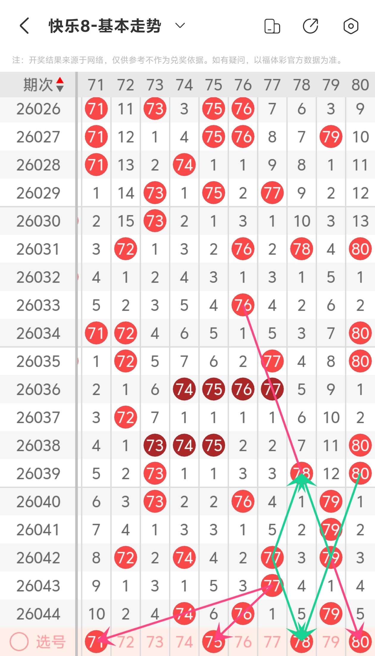 大乐透第,期专家质合,分析推荐前,体彩大发彩票网,体育彩票,大发彩票网,足球彩票,篮球彩票,快三官方网站