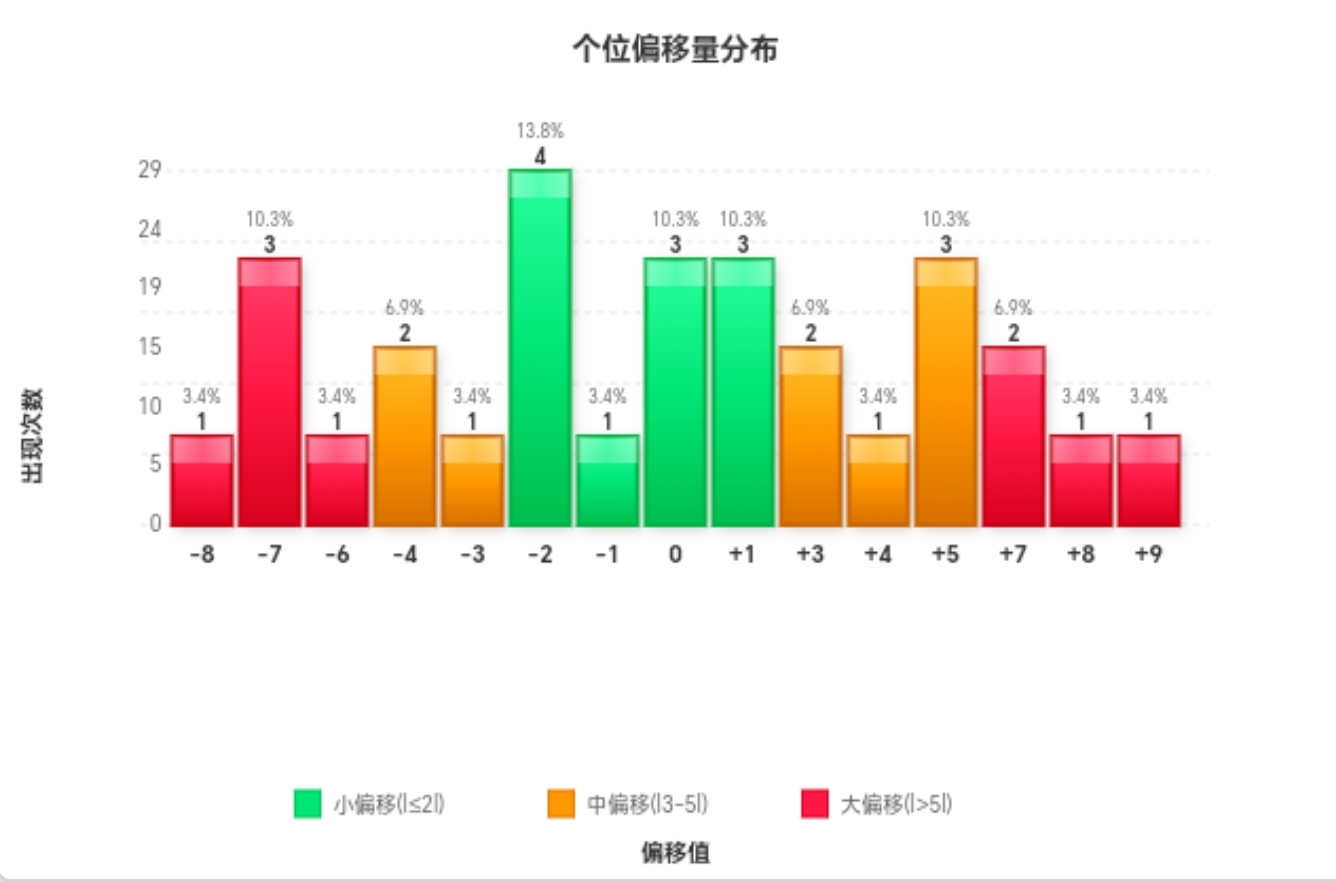 体彩排列三,期专家推荐,质合分析定,体彩大发彩票网,体育彩票,大发彩票网,足球彩票,篮球彩票,快三官方网站