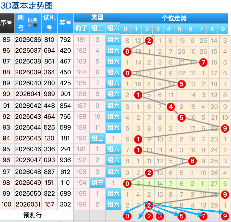 双色球,期专家推荐,红球,体彩大发彩票网,体育彩票,大发彩票网,足球彩票,篮球彩票,快三官方网站