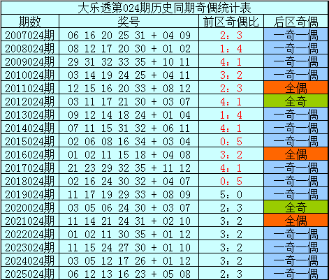 双色球奇缘,揭秘,期蓝球绝杀,体彩大发彩票网,体育彩票,大发彩票网,足球彩票,篮球彩票,快三官方网站