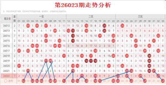 双色球奇缘,揭秘,期蓝球绝杀,体彩大发彩票网,体育彩票,大发彩票网,足球彩票,篮球彩票,快三官方网站