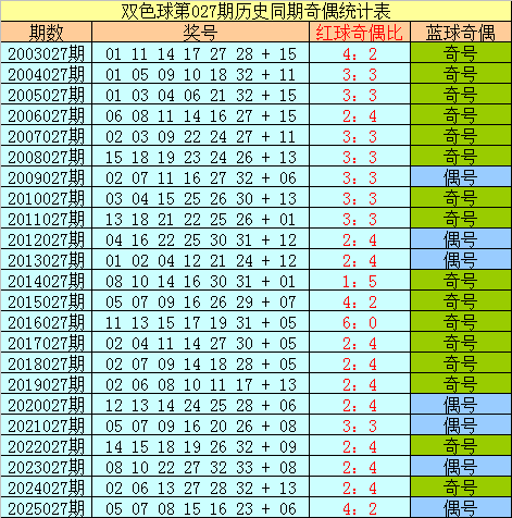 期大乐透专,家质合分析,推荐前区十,体彩大发彩票网,体育彩票,大发彩票网,足球彩票,篮球彩票,快三官方网站