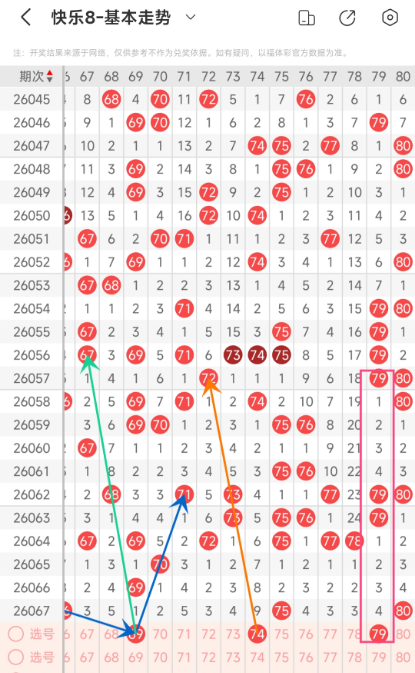 期大乐透专,家预测,质合分析推,体彩大发彩票网,体育彩票,大发彩票网,足球彩票,篮球彩票,快三官方网站