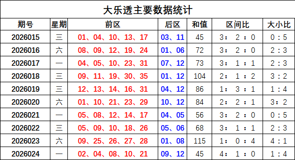 期大乐透专,家推荐,前区十码精,体彩大发彩票网,体育彩票,大发彩票网,足球彩票,篮球彩票,快三官方网站