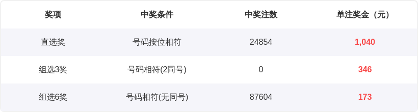 期大乐透专,家推荐,前区十码精,体彩大发彩票网,体育彩票,大发彩票网,足球彩票,篮球彩票,快三官方网站