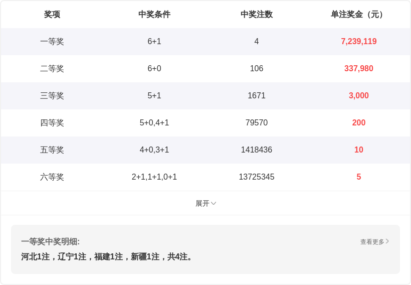 期大乐透专,家推荐,前区十码精,体彩大发彩票网,体育彩票,大发彩票网,足球彩票,篮球彩票,快三官方网站