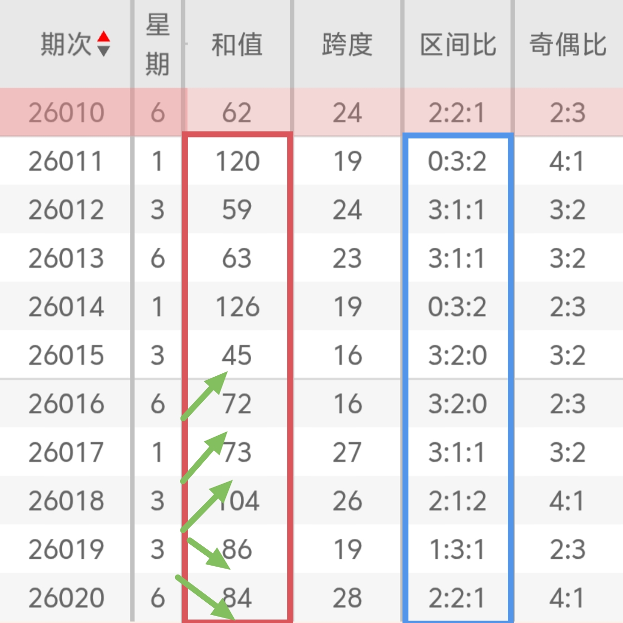 独家揭秘,年双色球第,期彩迷必看,体彩大发彩票网,体育彩票,大发彩票网,足球彩票,篮球彩票,快三官方网站