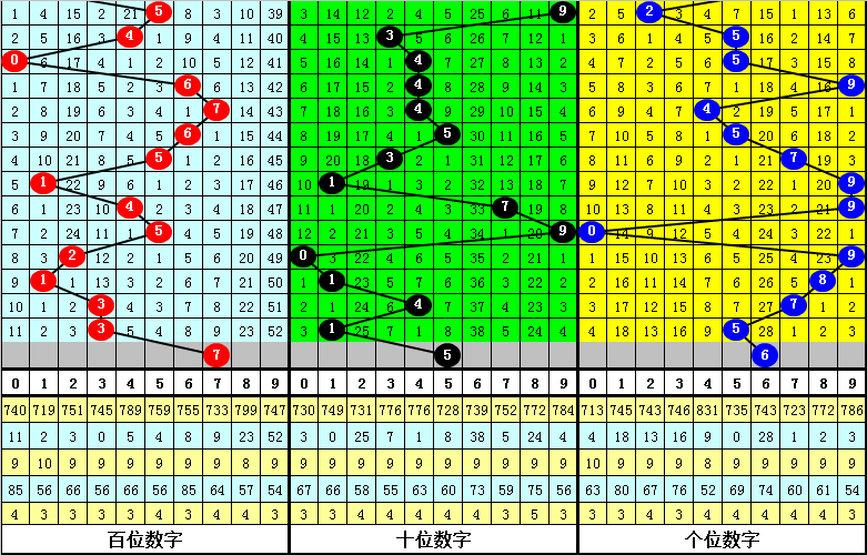 福彩,期号码综合,分析推荐,体彩大发彩票网,体育彩票,大发彩票网,足球彩票,篮球彩票,快三官方网站