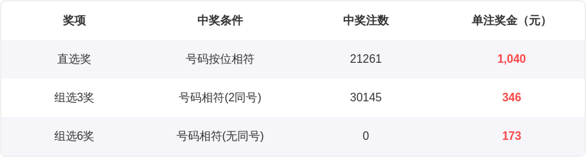 易顶天排列,三第,独胆,体彩大发彩票网,体育彩票,大发彩票网,足球彩票,篮球彩票,快三官方网站