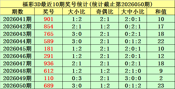 精选预测,排三今日号,码预测,体彩大发彩票网,体育彩票,大发彩票网,足球彩票,篮球彩票,快三官方网站