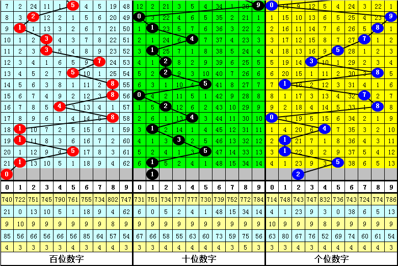 福彩,期专家质合,分析推荐前,体彩大发彩票网,体育彩票,大发彩票网,足球彩票,篮球彩票,快三官方网站
