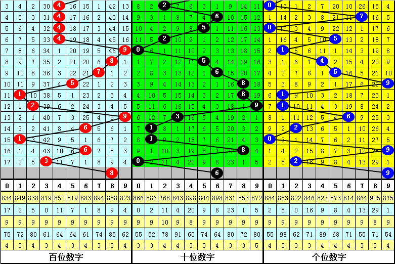 大乐透,期专家精选,号码,体彩大发彩票网,体育彩票,大发彩票网,足球彩票,篮球彩票,快三官方网站