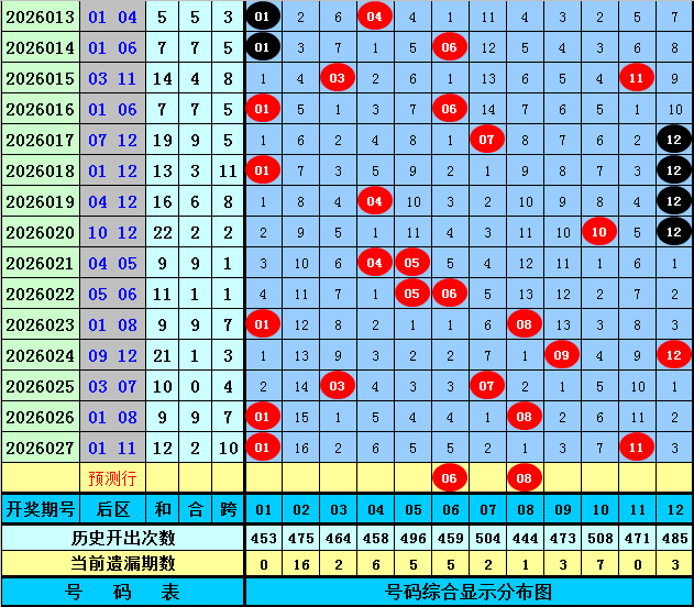 期大乐透专,家质合分析,前区十码精,体彩大发彩票网,体育彩票,大发彩票网,足球彩票,篮球彩票,快三官方网站