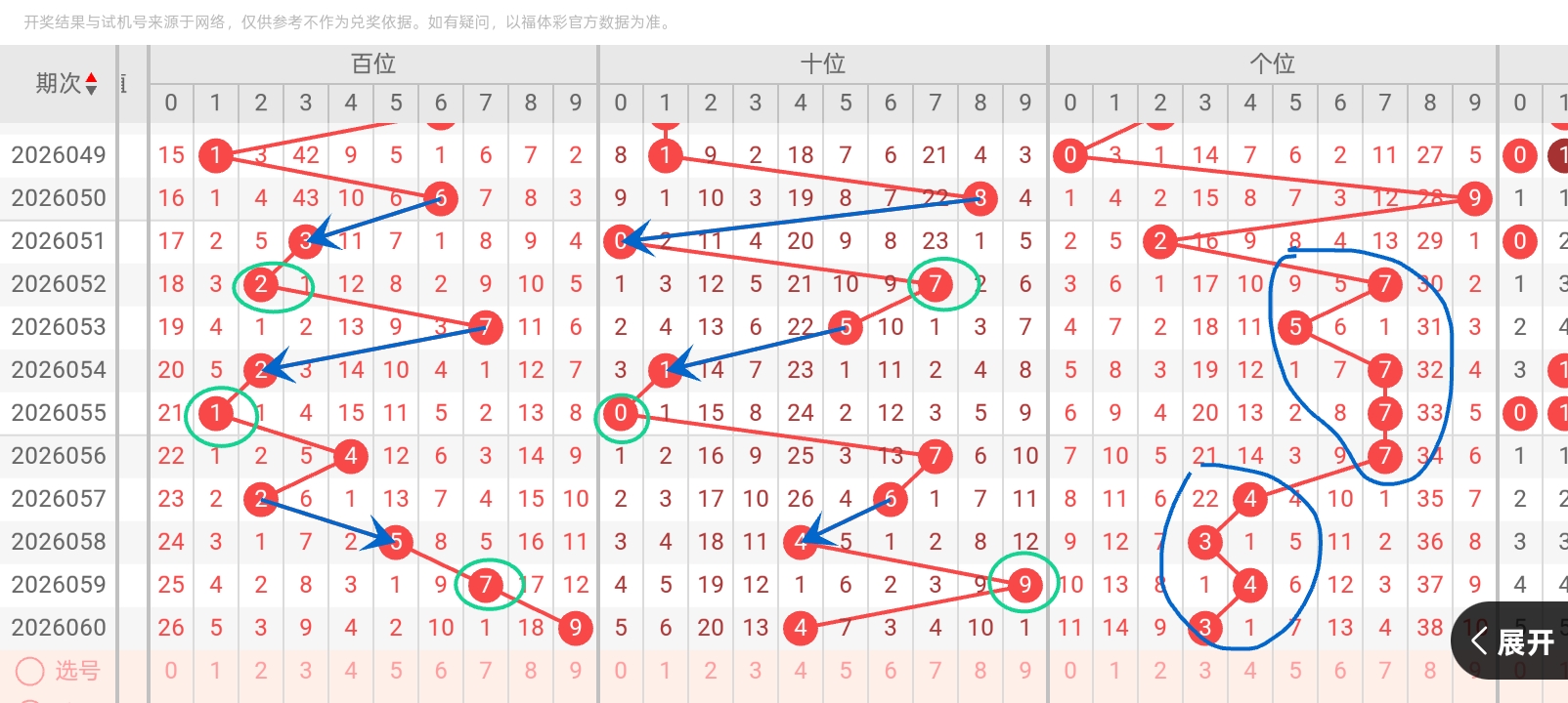 期大乐透专,家质合分析,推荐前区十,体彩大发彩票网,体育彩票,大发彩票网,足球彩票,篮球彩票,快三官方网站