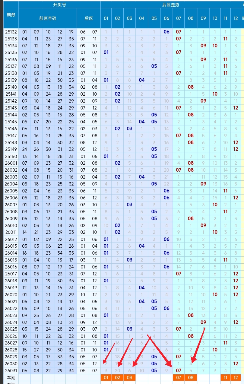 期大乐透专,家质合分析,前区十码精,体彩大发彩票网,体育彩票,大发彩票网,足球彩票,篮球彩票,快三官方网站