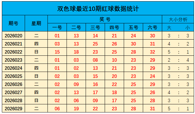 期大乐透专,家质合分析,前区十码精,体彩大发彩票网,体育彩票,大发彩票网,足球彩票,篮球彩票,快三官方网站