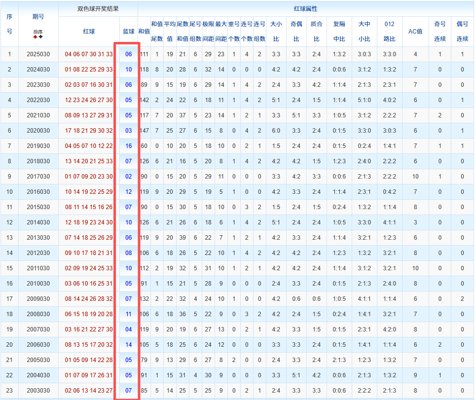 财富加速器,独家揭秘,期彩票,体彩大发彩票网,体育彩票,大发彩票网,足球彩票,篮球彩票,快三官方网站