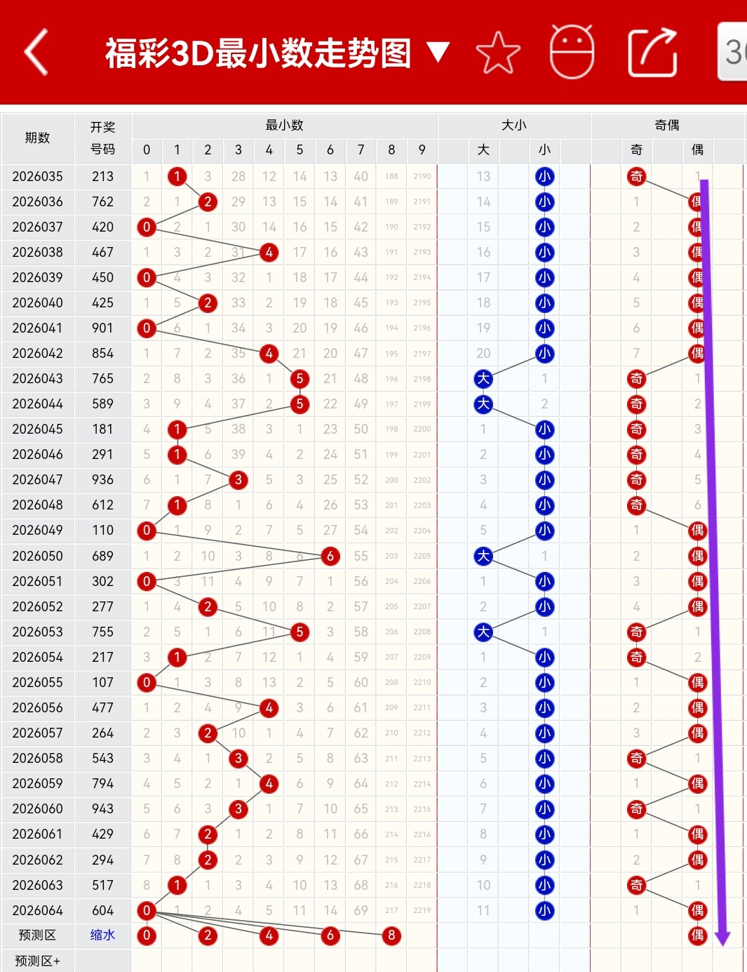 双色球,期专家推荐,分析,体彩大发彩票网,体育彩票,大发彩票网,足球彩票,篮球彩票,快三官方网站