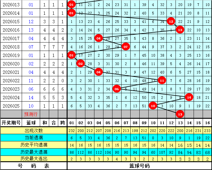 邓安平,期排列,质合分析推,体彩大发彩票网,体育彩票,大发彩票网,足球彩票,篮球彩票,快三官方网站