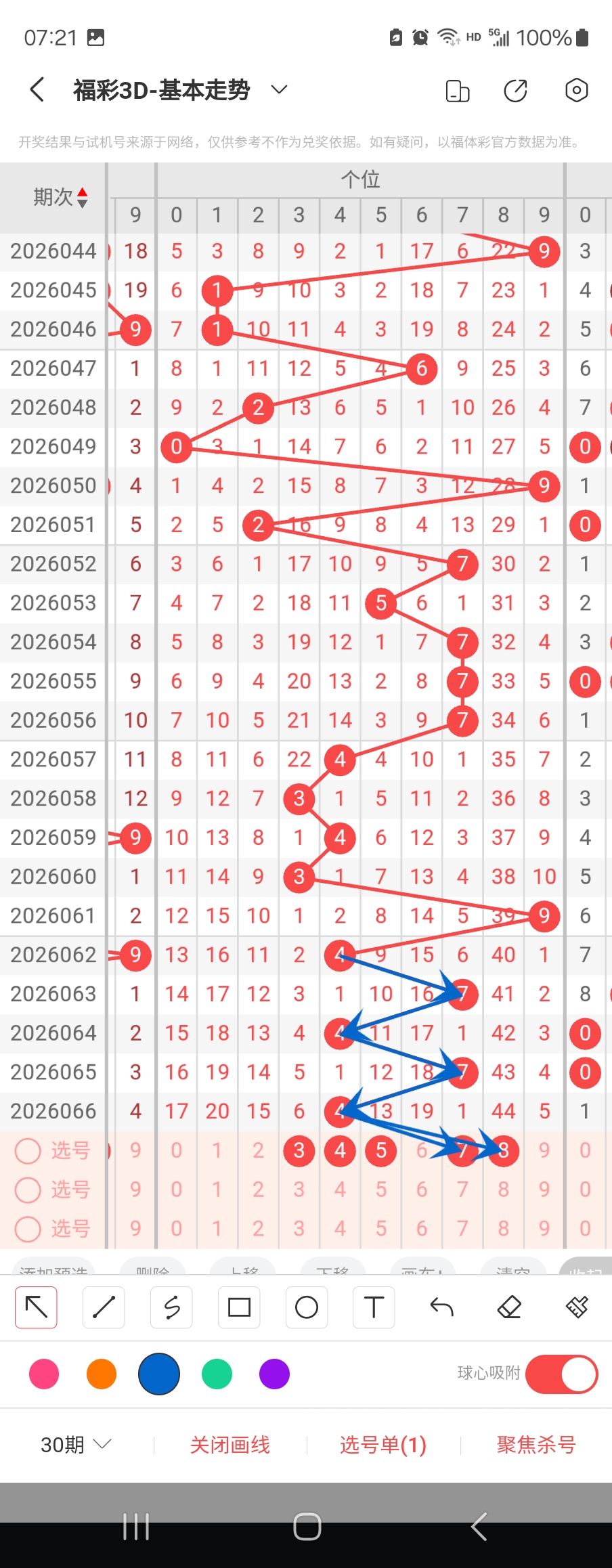 期福彩,轩姐预测分,码定位复式,体彩大发彩票网,体育彩票,大发彩票网,足球彩票,篮球彩票,快三官方网站