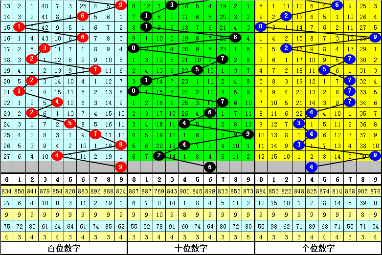 双色球,专家质合分,红球连号蓝,体彩大发彩票网,体育彩票,大发彩票网,足球彩票,篮球彩票,快三官方网站