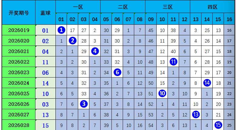 刘景明大乐,透推荐,期号策略,体彩大发彩票网,体育彩票,大发彩票网,足球彩票,篮球彩票,快三官方网站
