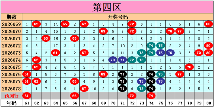 赵予正排列,期专家推荐,质合分析,体彩大发彩票网,体育彩票,大发彩票网,足球彩票,篮球彩票,快三官方网站