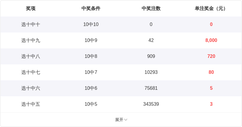 王兴刚解析,期大乐透专,家推荐及质,体彩大发彩票网,体育彩票,大发彩票网,足球彩票,篮球彩票,快三官方网站