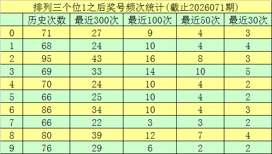 双色球,期专家红球,推荐,体彩大发彩票网,体育彩票,大发彩票网,足球彩票,篮球彩票,快三官方网站